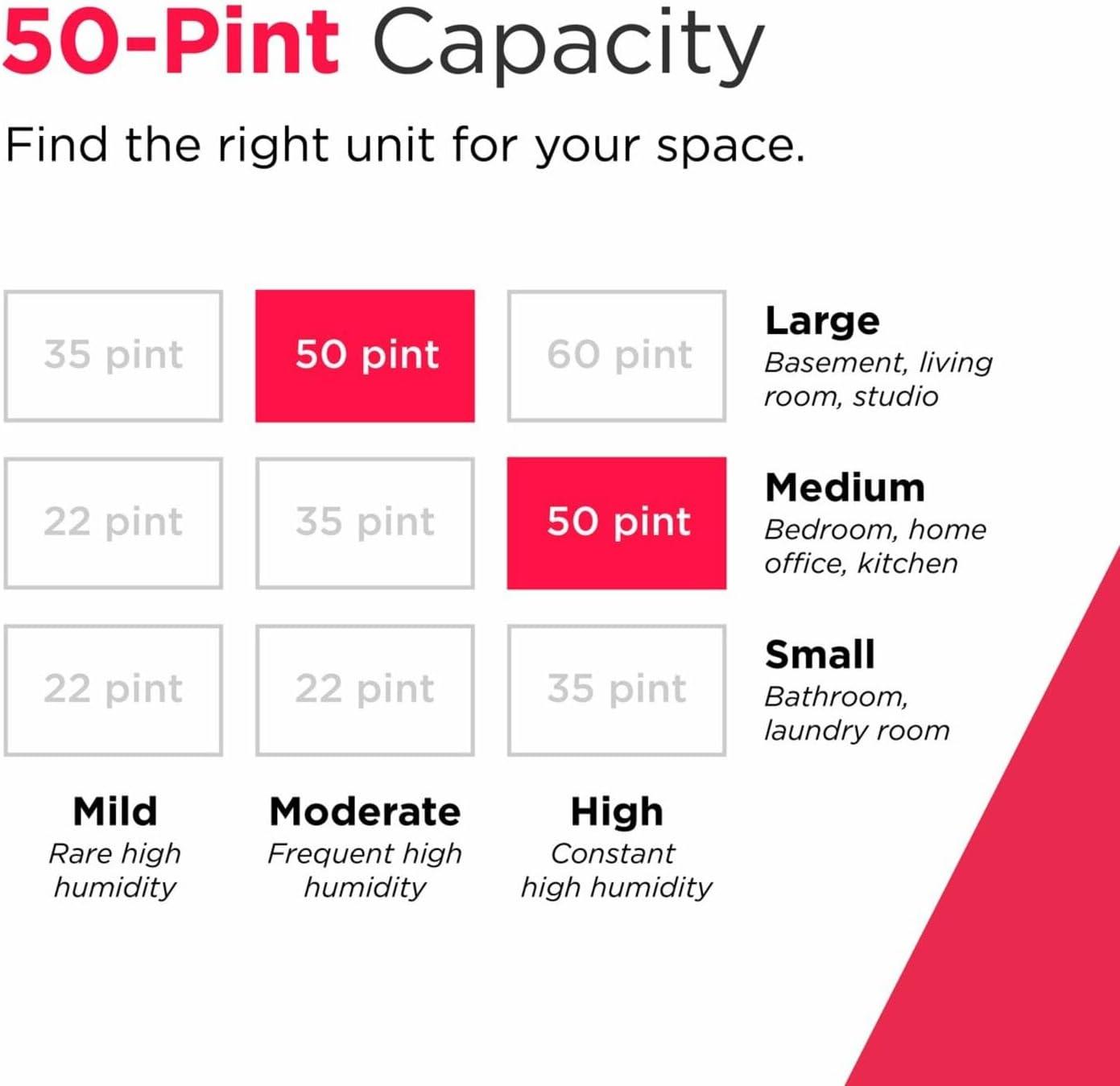 imageFrigidaire 35Pint Portable Dehumidifier with WiFi and Energy Star Certification for SmallMediumLarge Rooms ampamp Basements Custom Humidity Control Auto Shut Off White50 Pint 2026 Energy Star