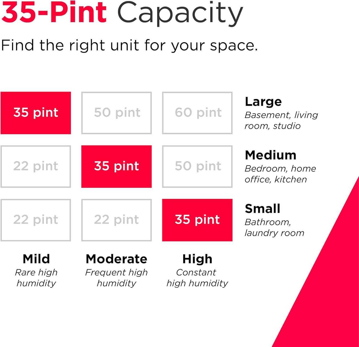 imageFrigidaire 35Pint Portable Dehumidifier with WiFi and Energy Star Certification for SmallMediumLarge Rooms ampamp Basements Custom Humidity Control Auto Shut Off White35 Pint New 2025
