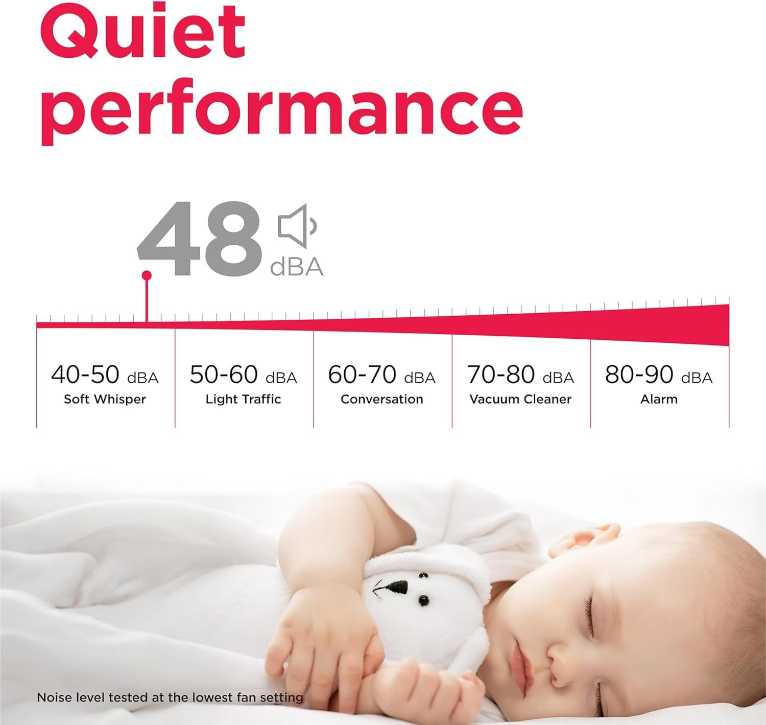 imageFrigidaire 35Pint Portable Dehumidifier with WiFi and Energy Star Certification for SmallMediumLarge Rooms ampamp Basements Custom Humidity Control Auto Shut Off White35 Pint New 2025