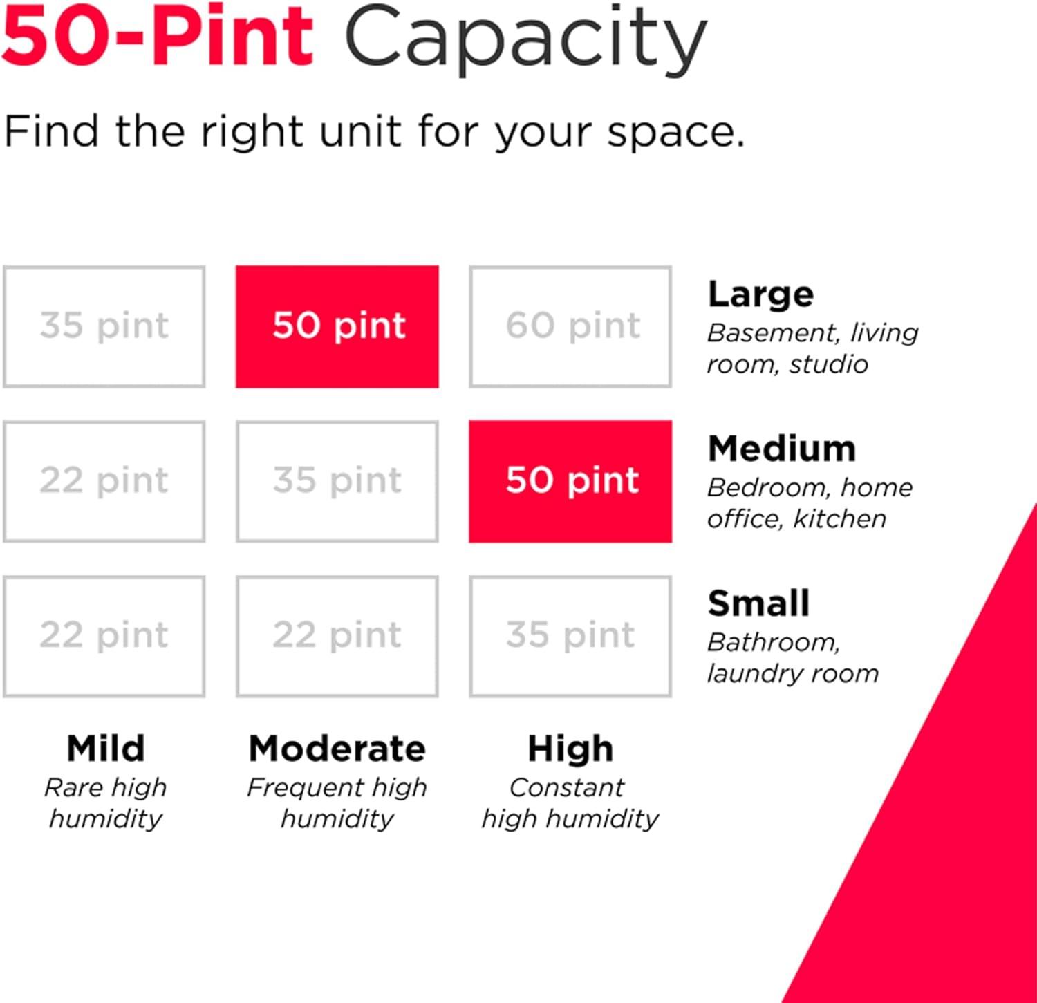 imageFrigidaire 35Pint Portable Dehumidifier with WiFi and Energy Star Certification for SmallMediumLarge Rooms ampamp Basements Custom Humidity Control Auto Shut Off White50 Pint Wifi New 2025