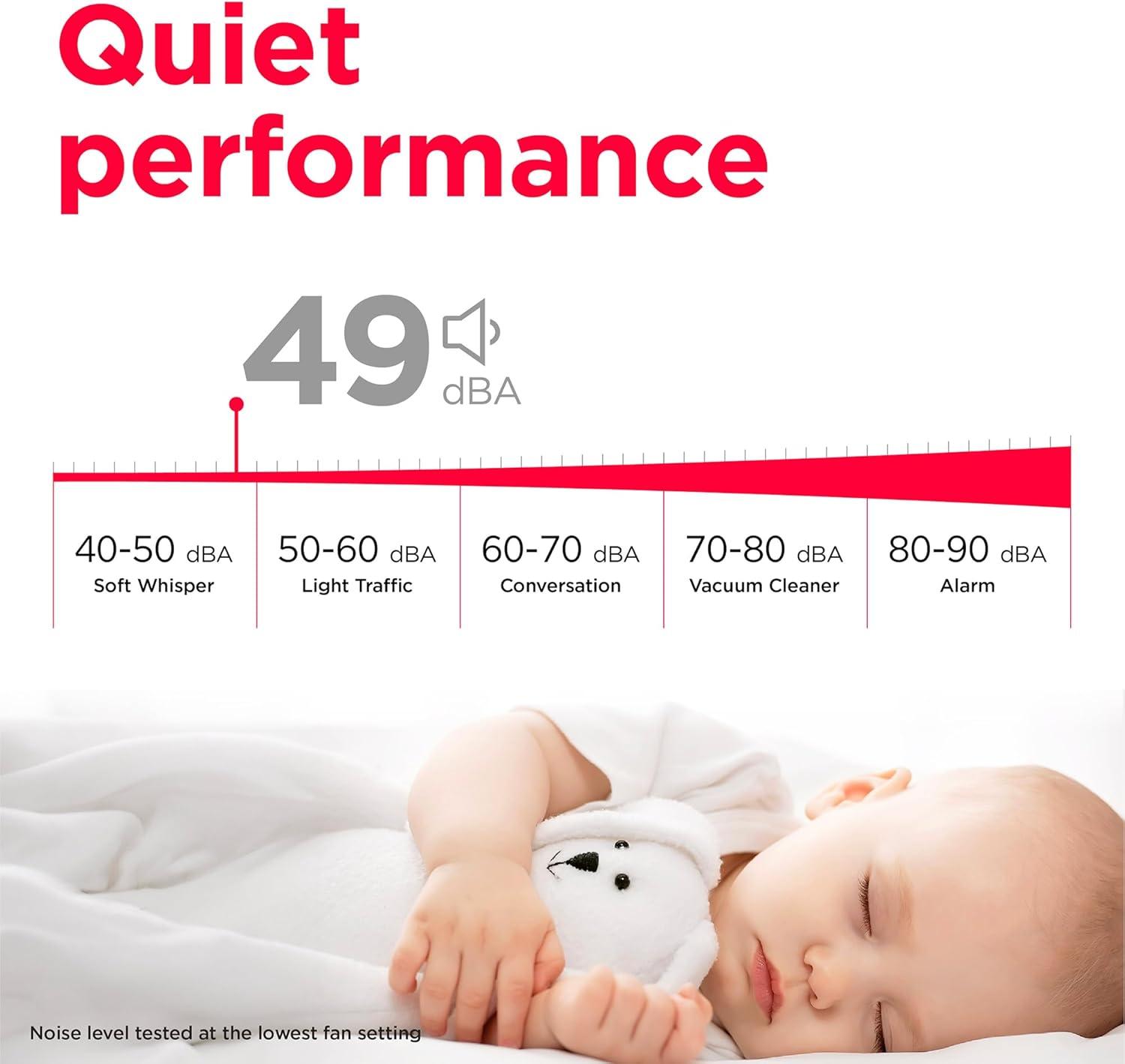 imageFrigidaire 50 Pint Dehumidifier 4500 Square Foot Coverage Ideal for Large Rooms and Basements 17 Gallon Bucket Capacity50 Pint w Pump New 2025