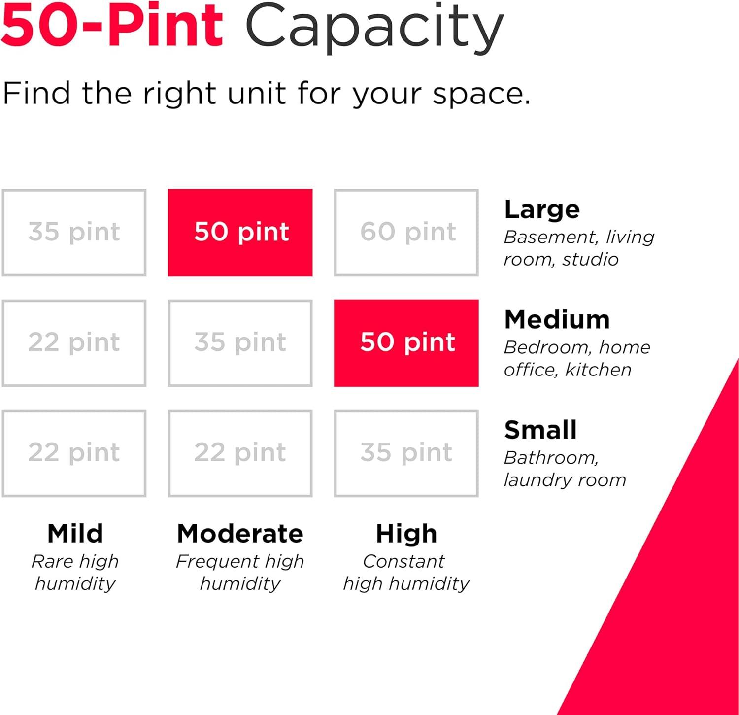 imageFrigidaire 50 Pint Dehumidifier 4500 Square Foot Coverage Ideal for Large Rooms and Basements 17 Gallon Bucket Capacity50 Pint w Pump New 2025