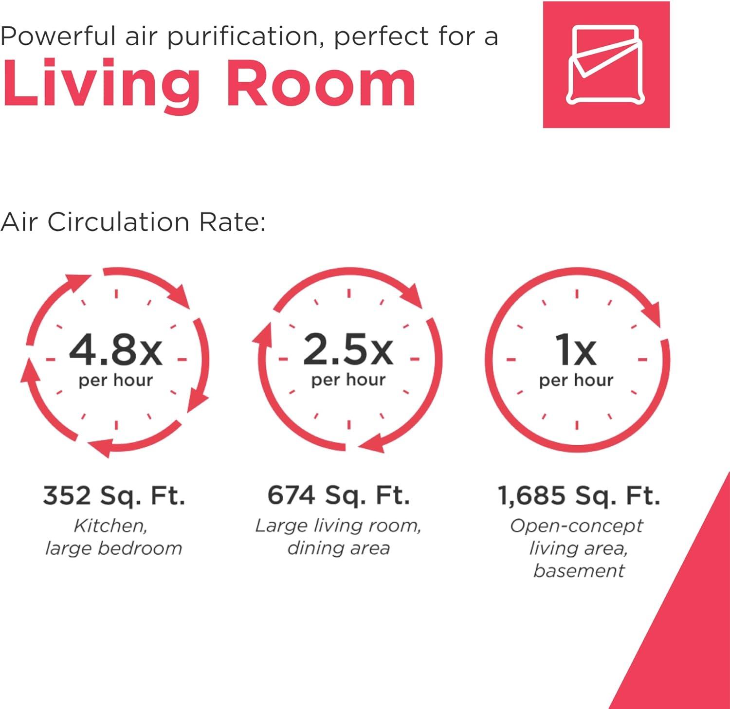 imageFrigidaire PureA300 HEPA Air Purifier for Small Bedrooms Covers up to 850 Sq Ft 3Stage Filtration Energy Star Certification Air Quality Monitoring Smart Mode Ultra Quiet White1685 Square Feet Wifi