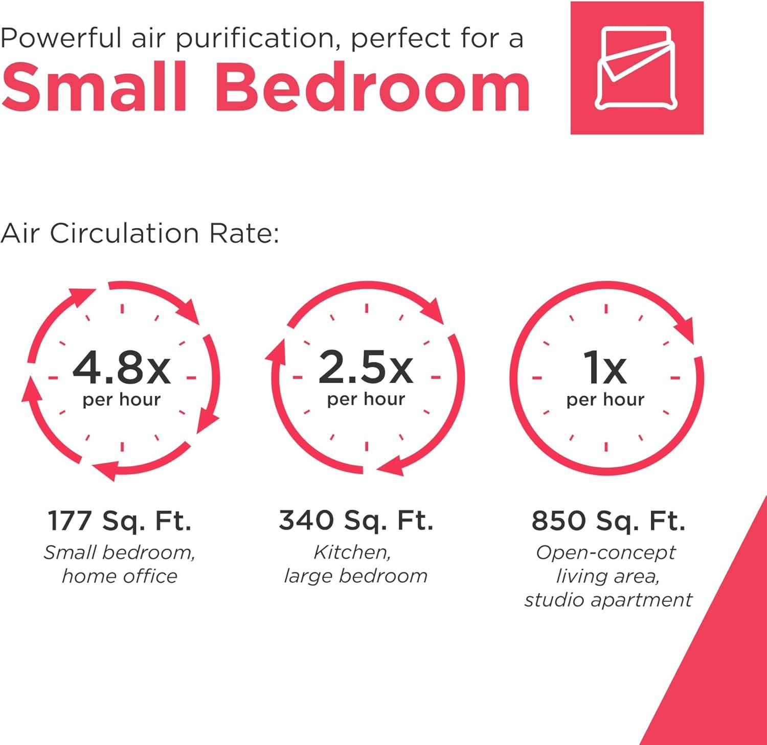 imageFrigidaire PureA300 HEPA Air Purifier for Small Bedrooms Covers up to 850 Sq Ft 3Stage Filtration Energy Star Certification Air Quality Monitoring Smart Mode Ultra Quiet White850 Square Feet Wifi